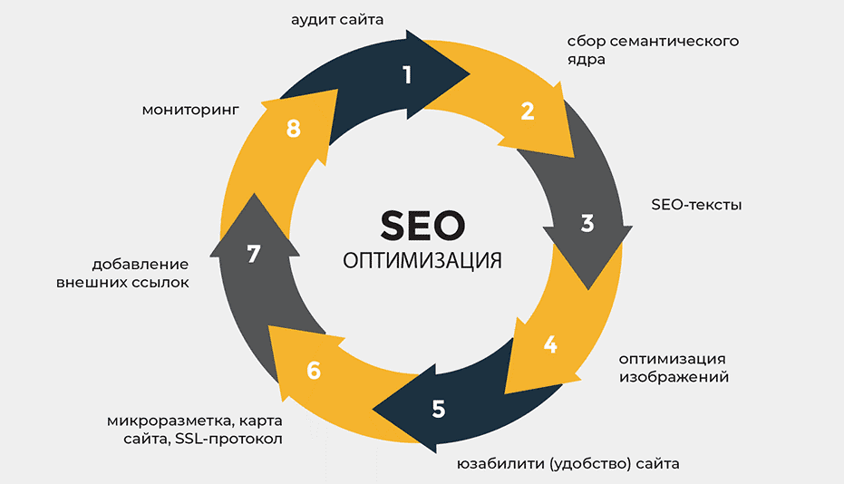 Естественный ссылочный профиль Что это и как его создать 1591932954